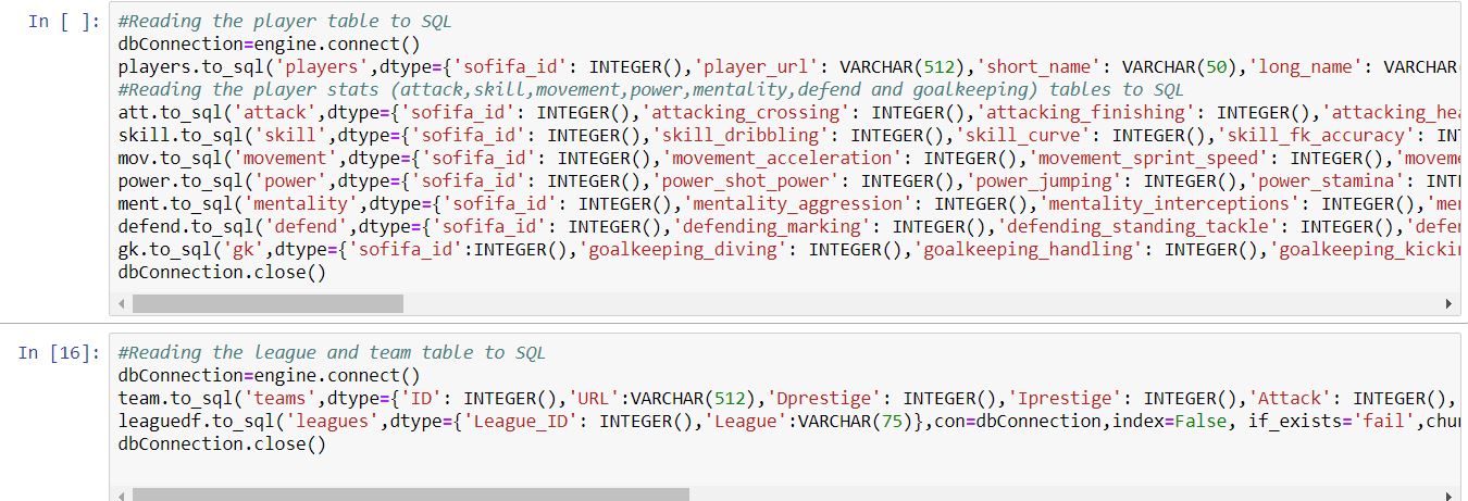 insert dataframe to sql