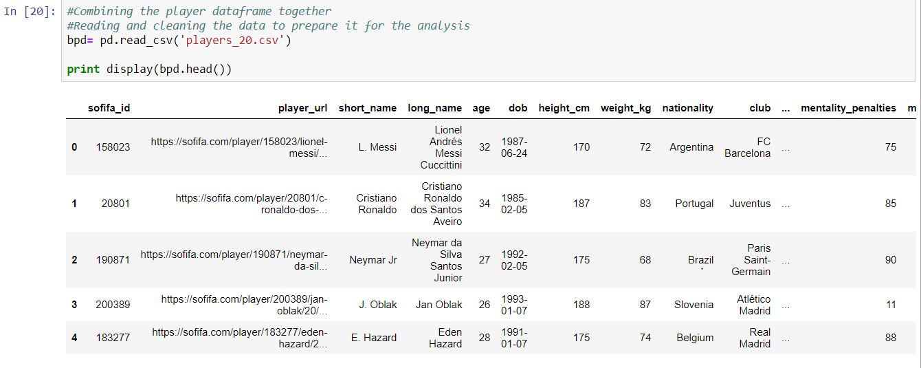 players dataset