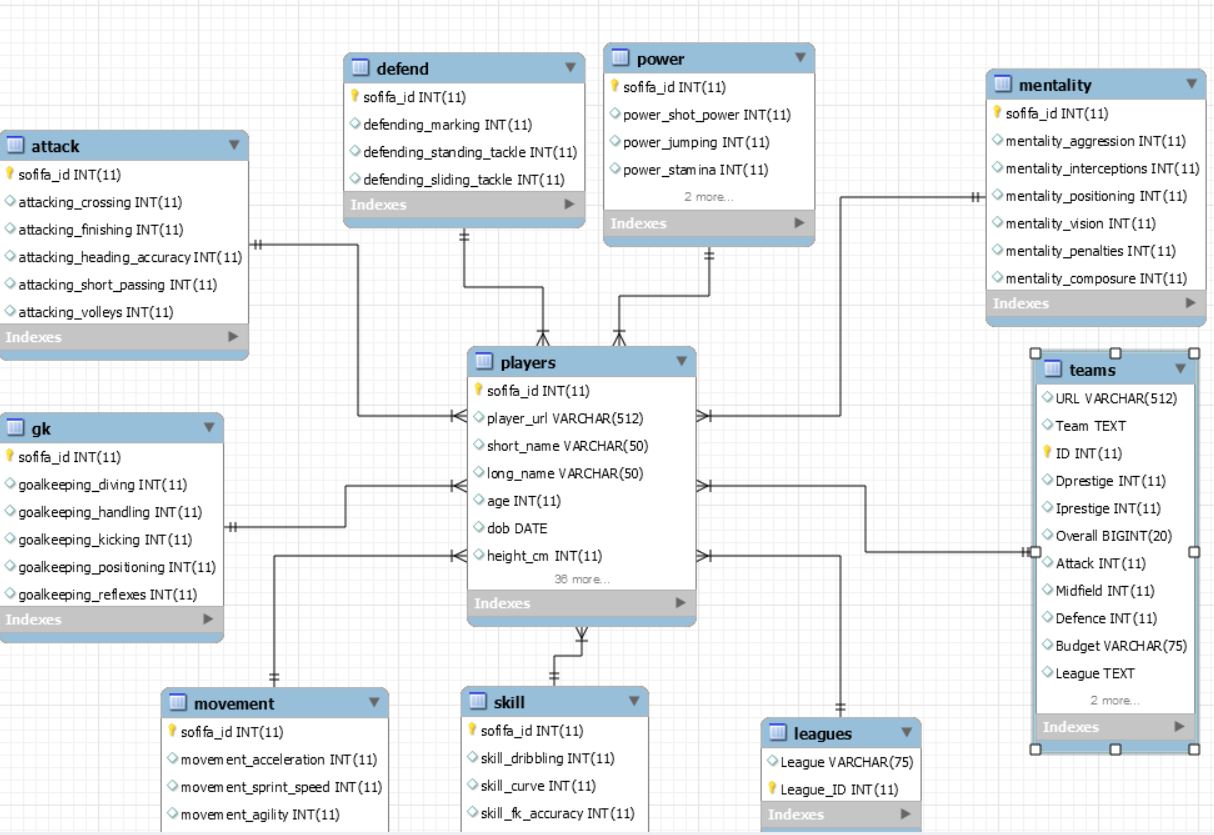 sql schema