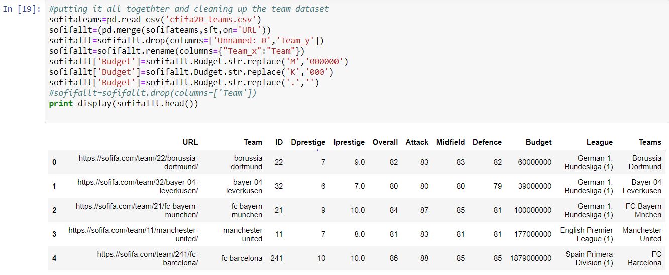 teams dataset