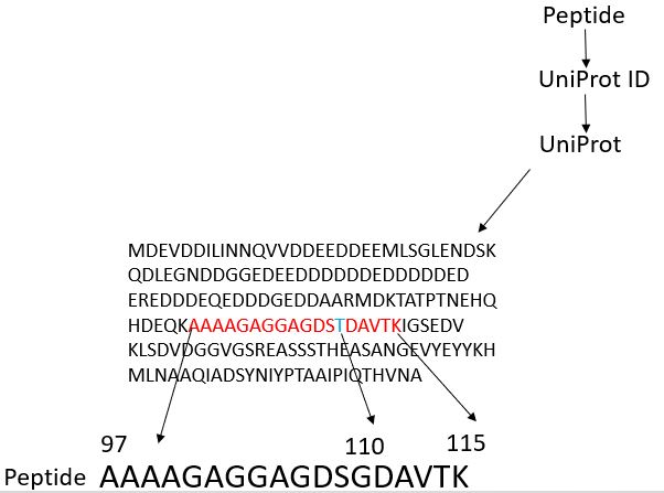 image of method