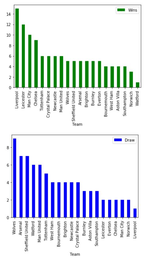 Dataset EDA