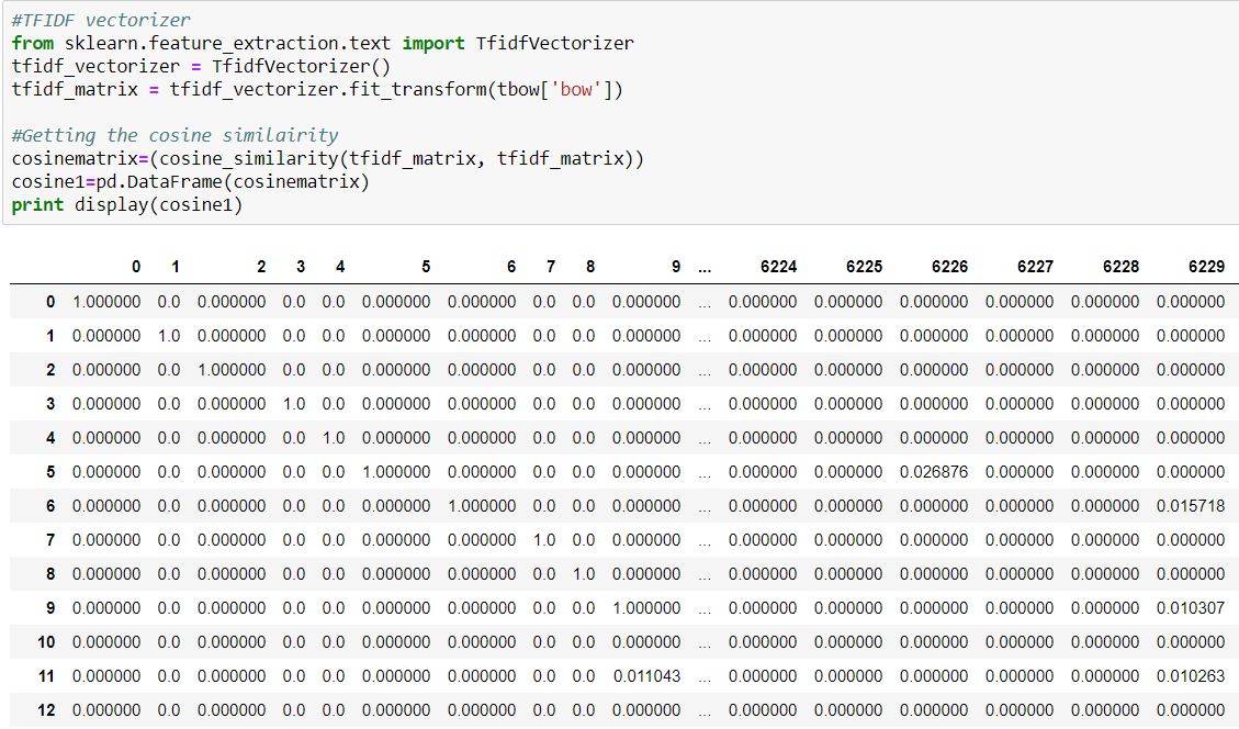 preprocessing of the dataset