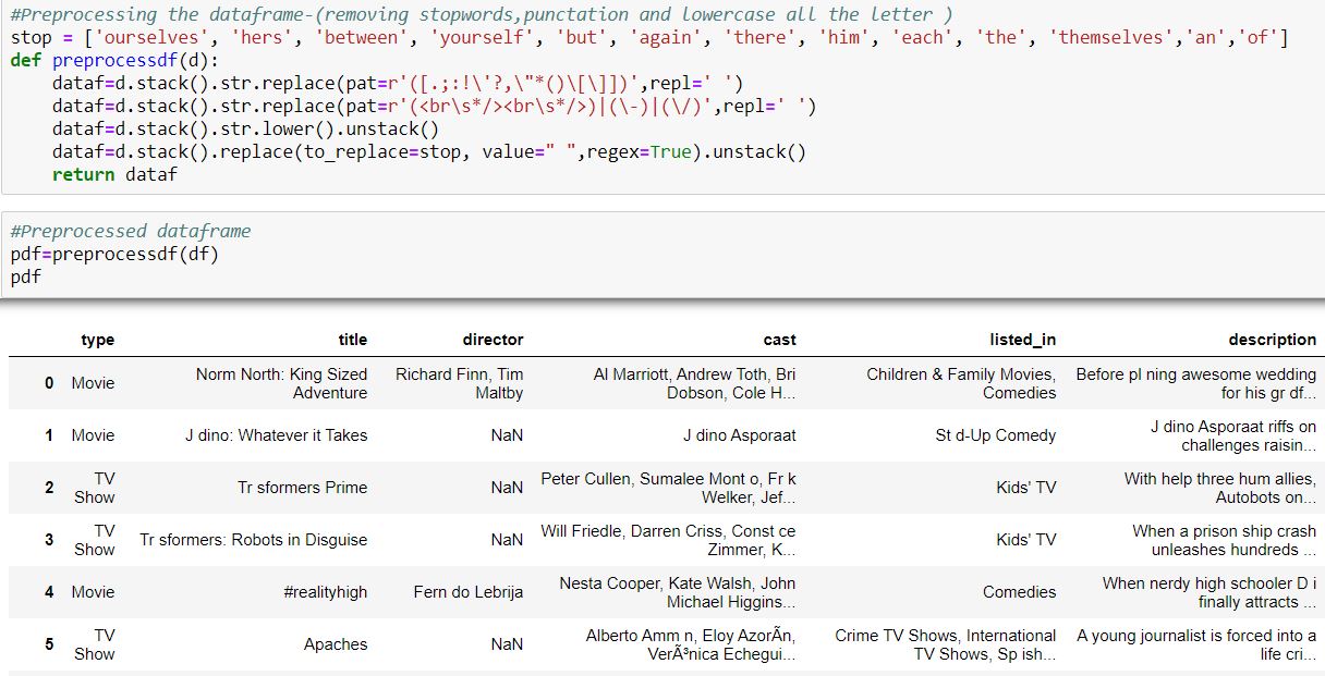 preprocessing of the dataset