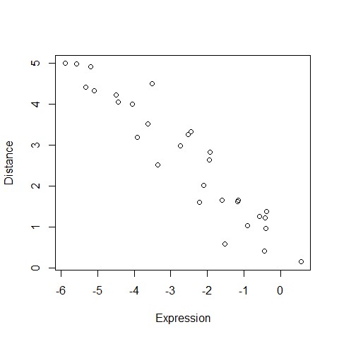 scatter plot